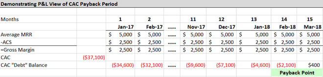 SaaS Metrics - CAC Payback Period.png