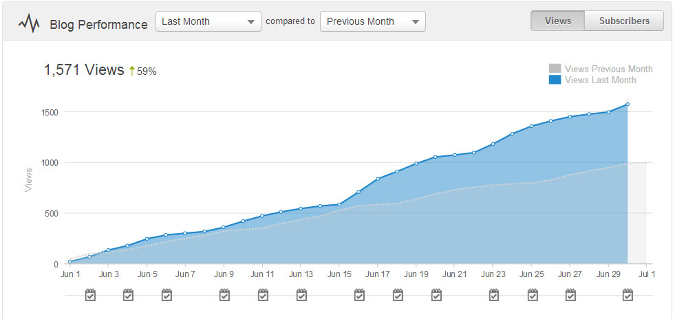 blog-traffic