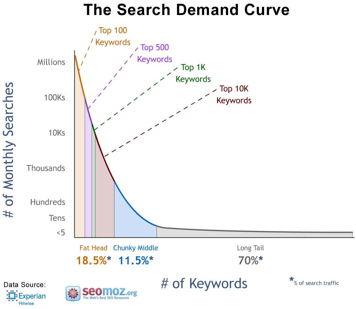 moz-serps