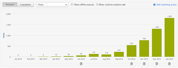 sie-organic-month