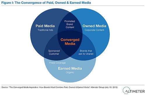 Converged_Media_Altimeter_Group