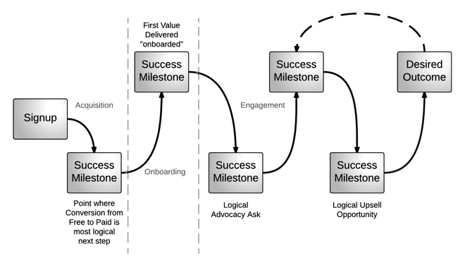 Desired-Outcome-Success-Milestones-2.png