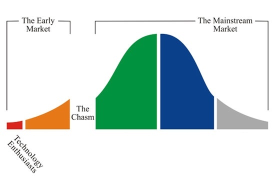 Crossing the Chasm 1.jpg