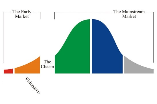 Crossing the Chasm: How to Scale a SaaS Company