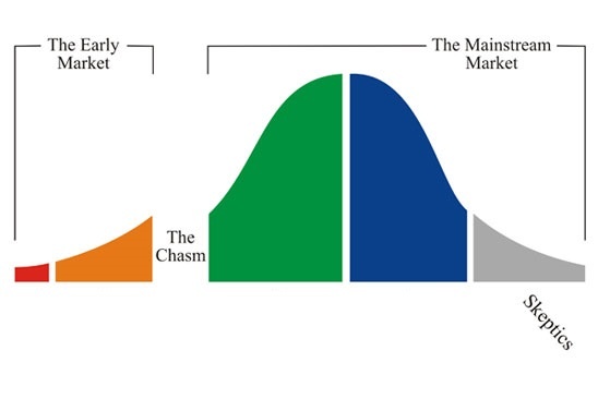 Crossing the Chasm 5.jpg