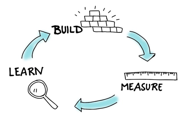 Build-Measure-Learn.jpg