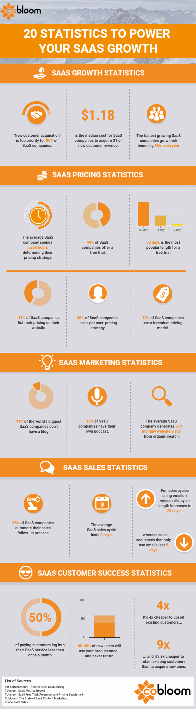 20 Statistics to Power Your SaaS Growth.png