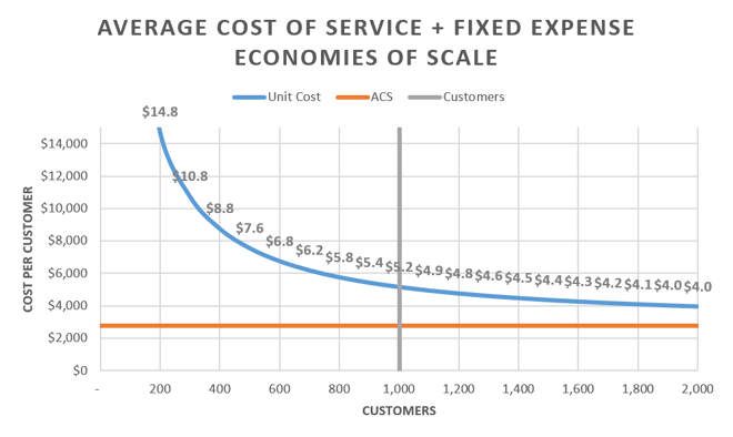 SaaS Metrics - ACS.png