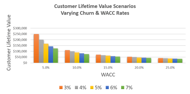 SaaS Metrics - LTV.png