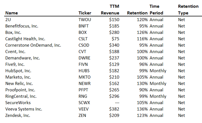 Blossom Ventures Churn Report.png