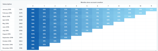 Buffer Churn Rate Cohort Analysis.png