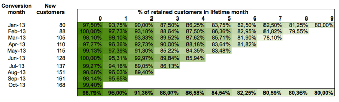 Cohort_Analysis.png