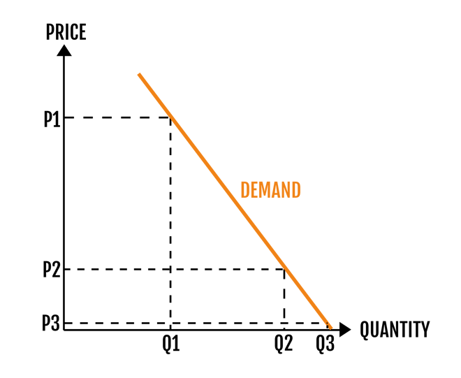 Demand_Diagram.png