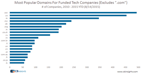 Domain_Popularity_1.png