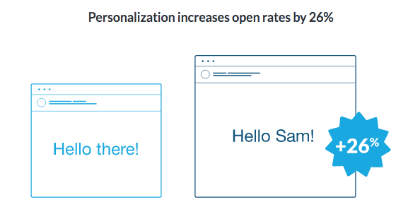 5_Actionable_Ways_Your_SaaS_Can_Improve_Customer_Success_2.png