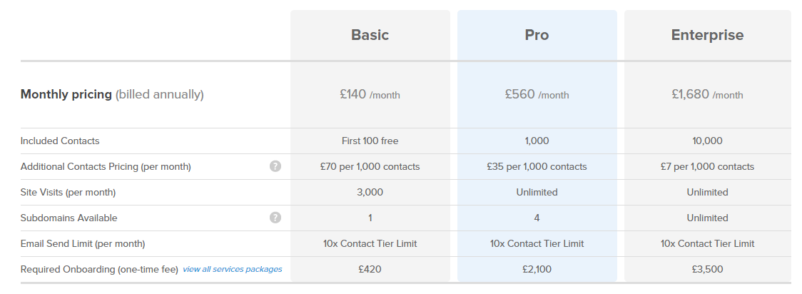saas pricing page showdown hubspot vs eloqua hubspot pricing
