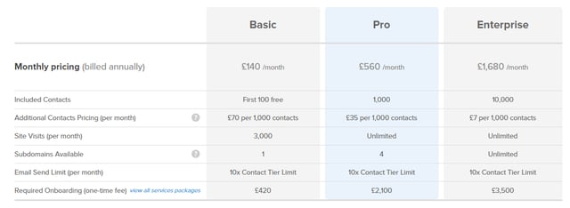 HubSpot_Value_Metrics.png