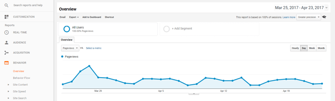 Inbound Marketing Tools - Google Analytics.png