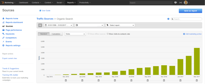 Inbound Marketing Tools - HubSpot.png