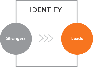 Inbound_Sales_Methodology_1.png