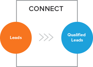 Inbound_Sales_Methodology_2.png