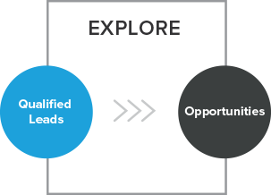 Inbound_Sales_Methodology_3.png