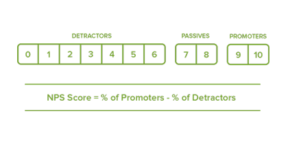 NPS_Scale.png