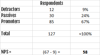 NPS_Score_Example.png