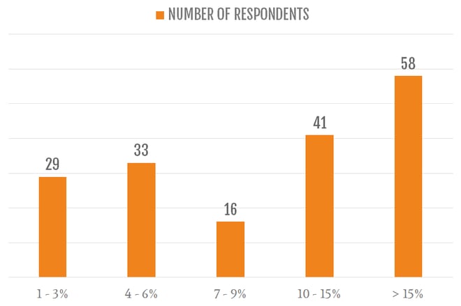 Pacific Crest Churn Rate Study.png