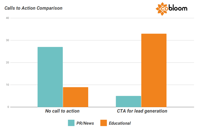 5 - Calls to Action Comparison - PR vs Educational blogs.png