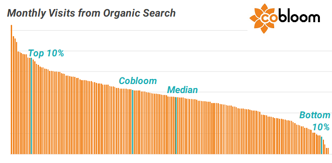 6 - Organic Traffic.png