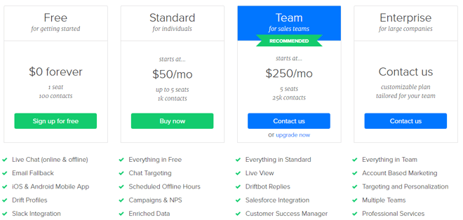 Drift - Freemium Pricing Example.png