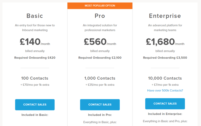 HubSpot - Tiered Pricing Example.png
