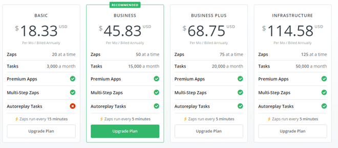 Zapier - Odd-Even Pricing Example.png