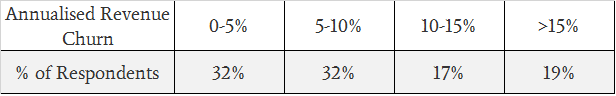 SaaS_Statistics_Graph_1.png