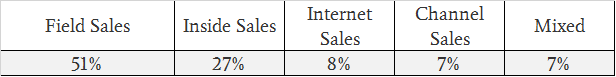SaaS_Statistics_Graph_3.png
