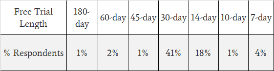 SaaS_Statistics_Table_2.png