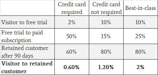 SaaS_Statistics_Table_4.png