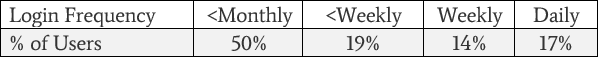 SaaS_Statistics_Table_5.png