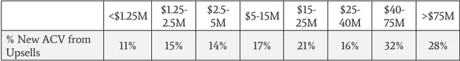 SaaS_Statistics_Table_6.png