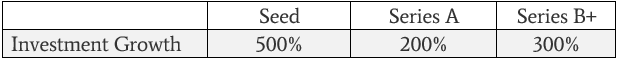 SaaS_Statistics_Table_7.png