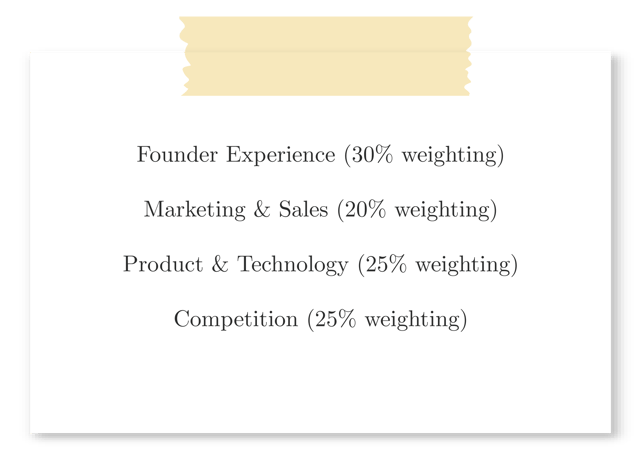 Angel Investment Scorecard Weightings.png