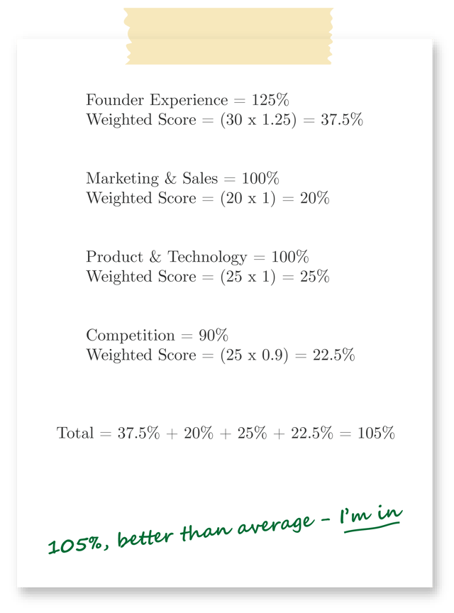 Angel Investment Scorecard v2.png
