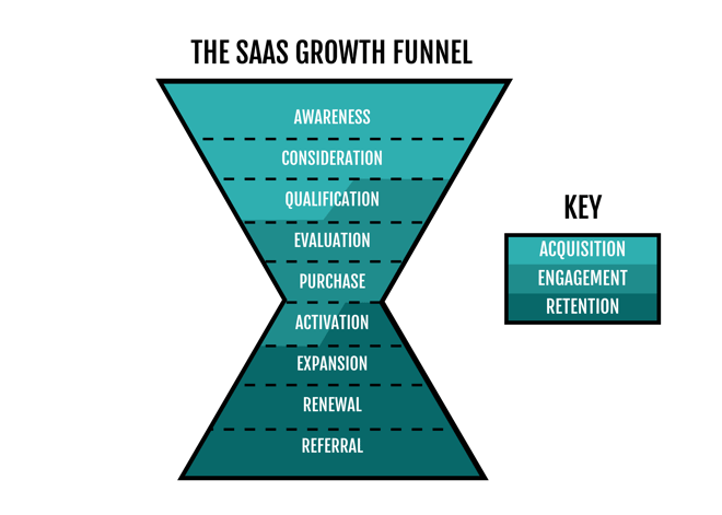 The_SaaS_Growth_Funnel.png