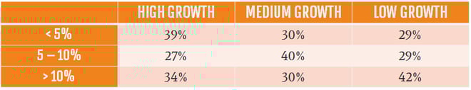Totango Churn Survey.png