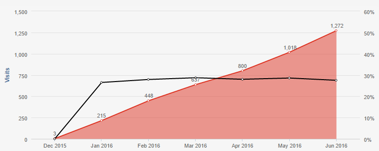 Scale_Paid_Traffic.png