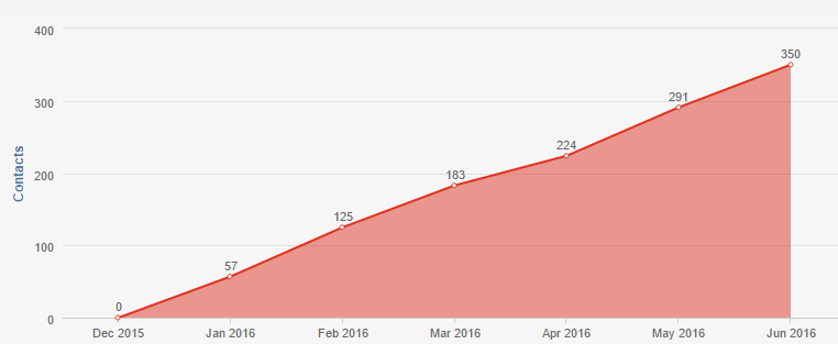 Scale_Paid_Traffic_CUmulative.png