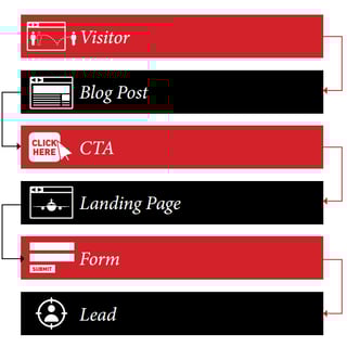 Lead_Generation_Framework.png