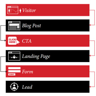 Lead_Generation_Framework.png