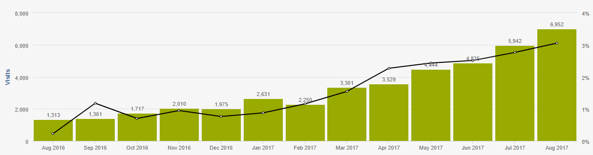 growth-marketing-performance.png